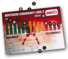 DEL2 Magnettabelle